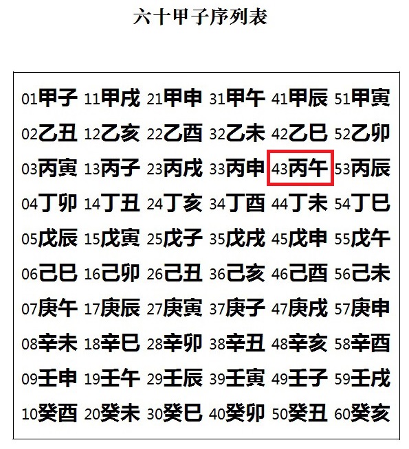 1六十甲子序列.jpg