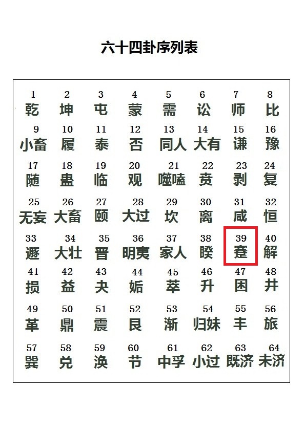 六十四卦序.jpg